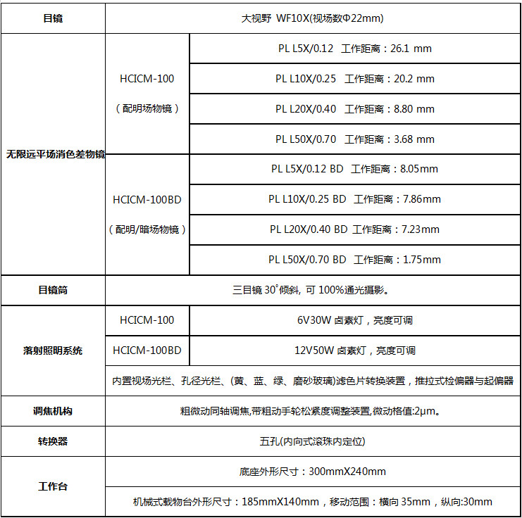 ICM-100、100BD技術指標.jpg