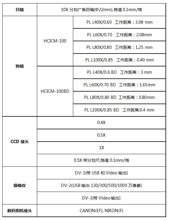 ICM-100、100BD選配附件.jpg
